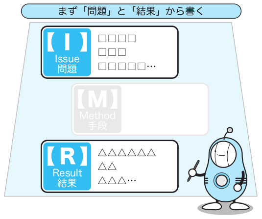 IMRのうち、まず「問題」と「結果」から書く