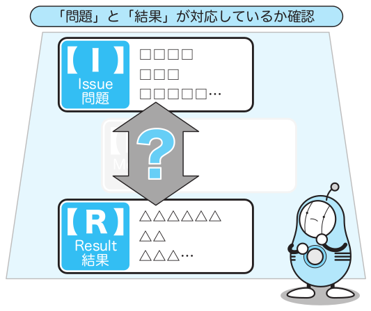 次に「問題」と「結果」が対応しているか確認