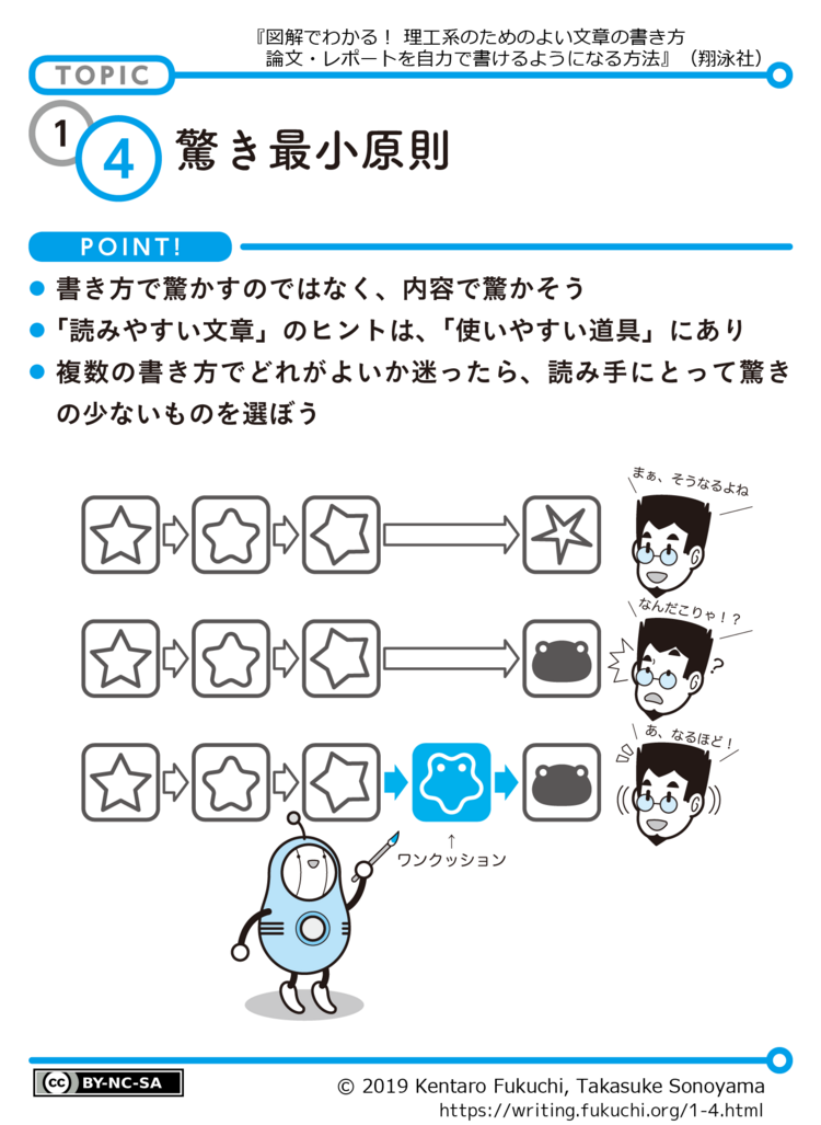 旧版1-4図解