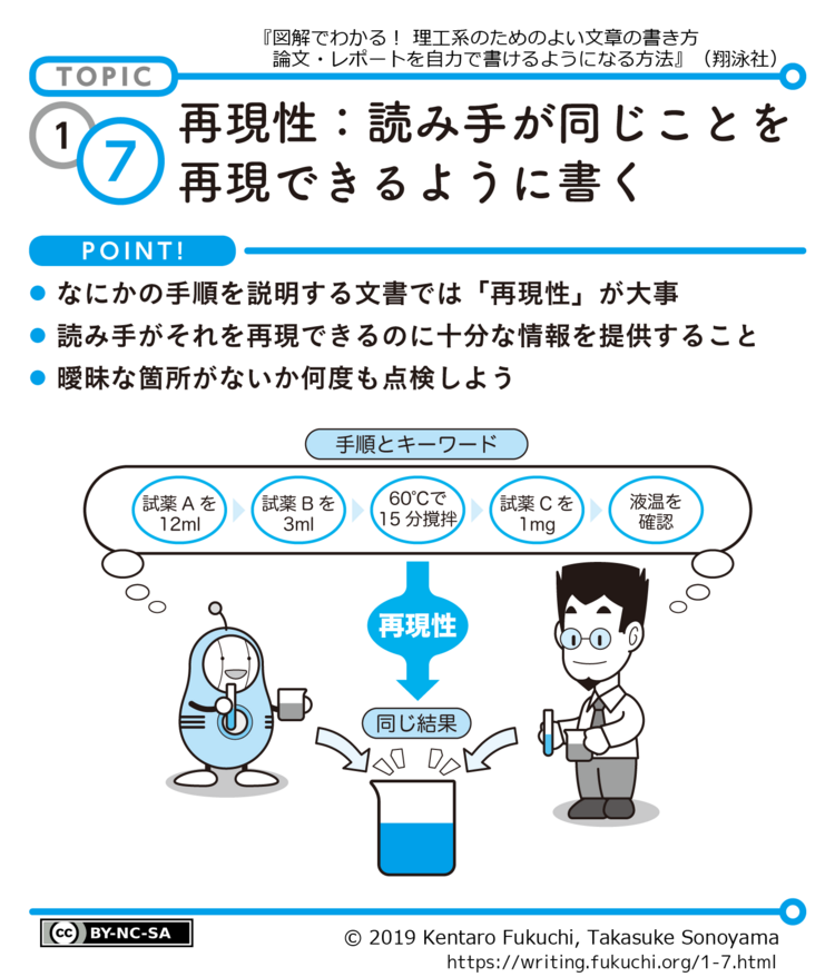 旧版1-7図解