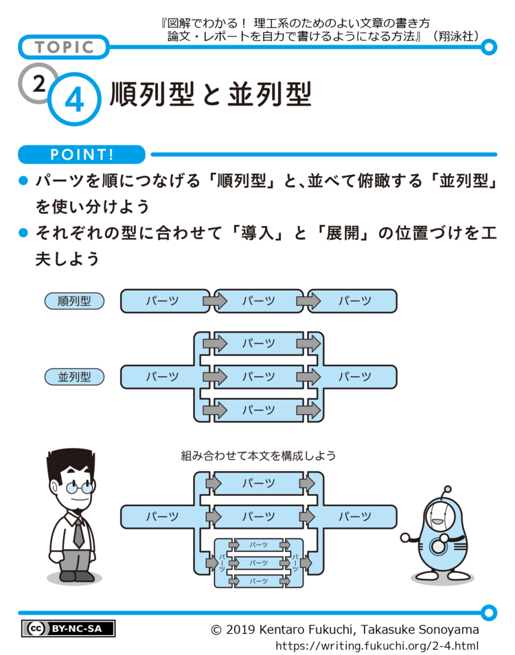 旧版2-4図解