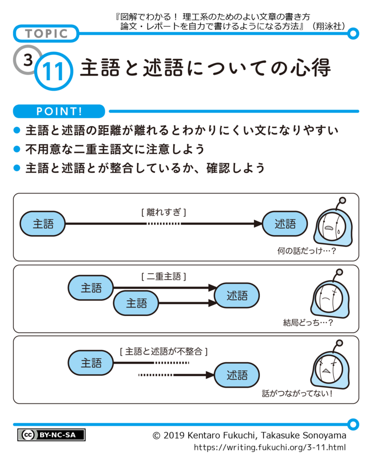 旧版3-11図解