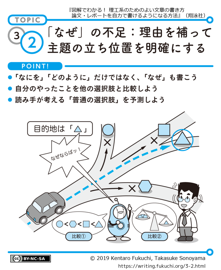 旧版3-2図解