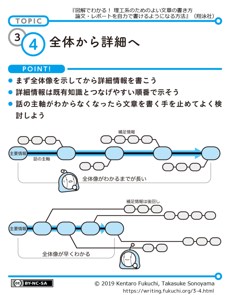 旧版3-4図解