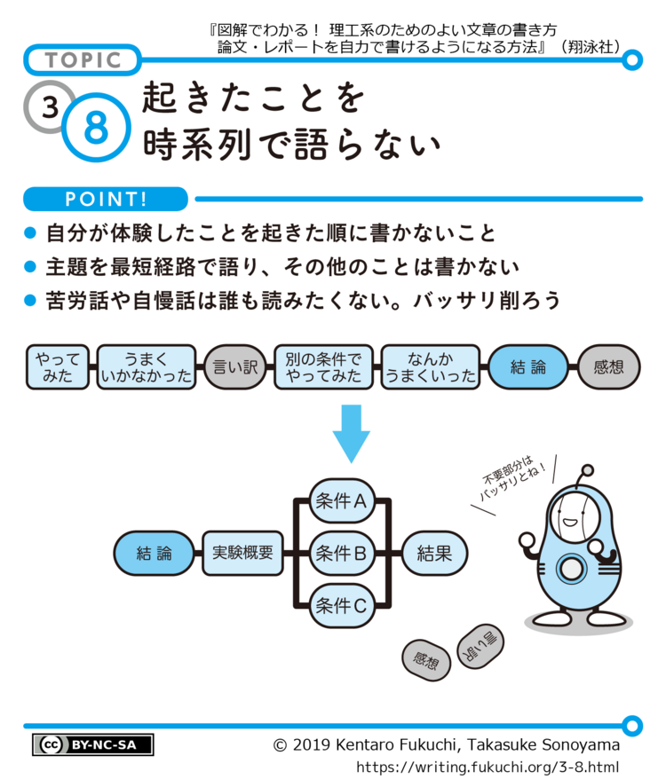 旧版3-8図解