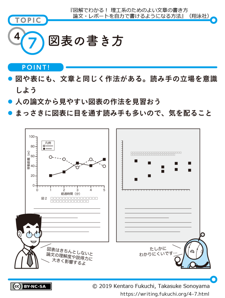 旧版4-7図解