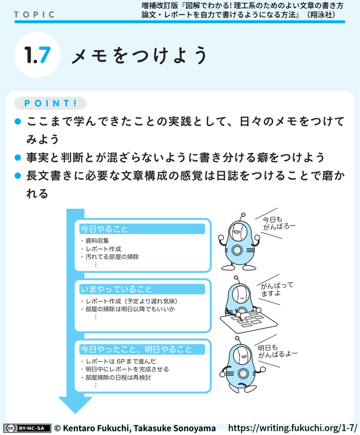 1-7図解