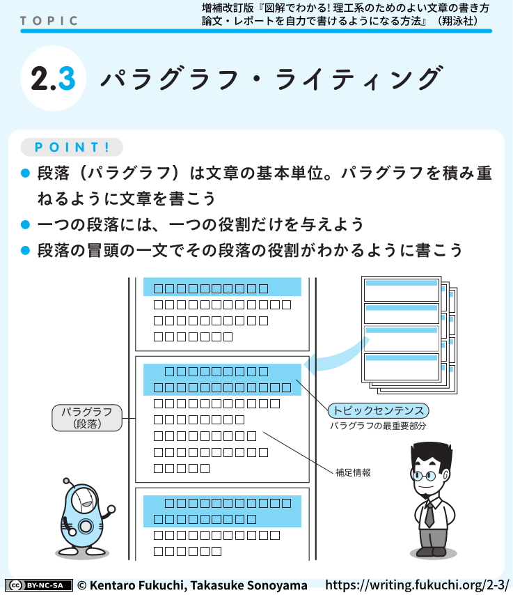 2-3図解