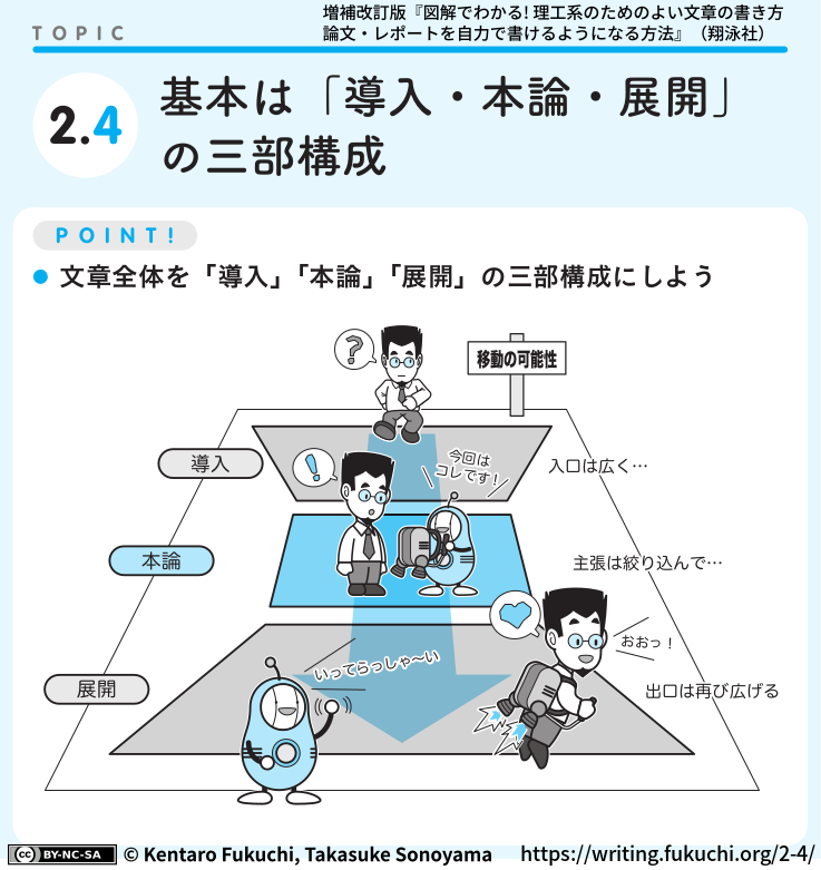 2-4図解