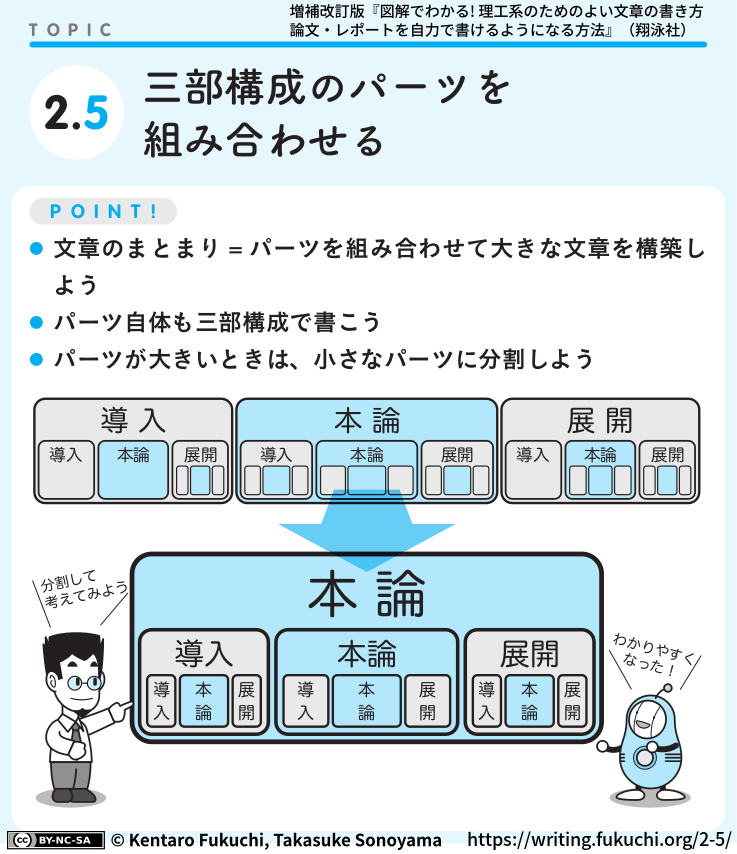 2-5図解