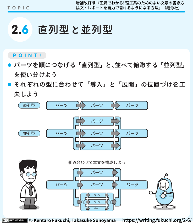 2-6図解