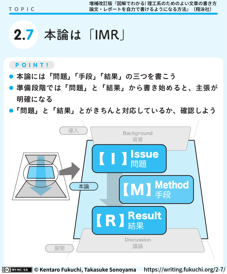 2-7図解