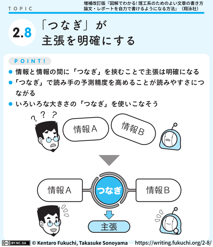 2-8図解