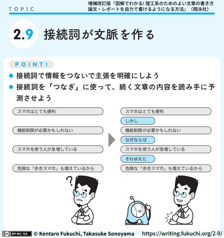 2-9図解