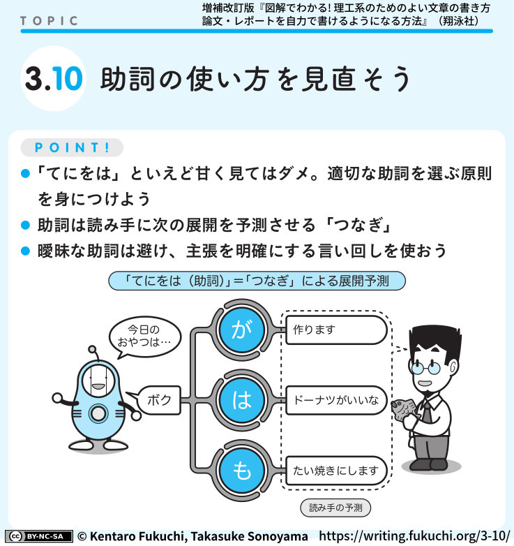 3-10図解