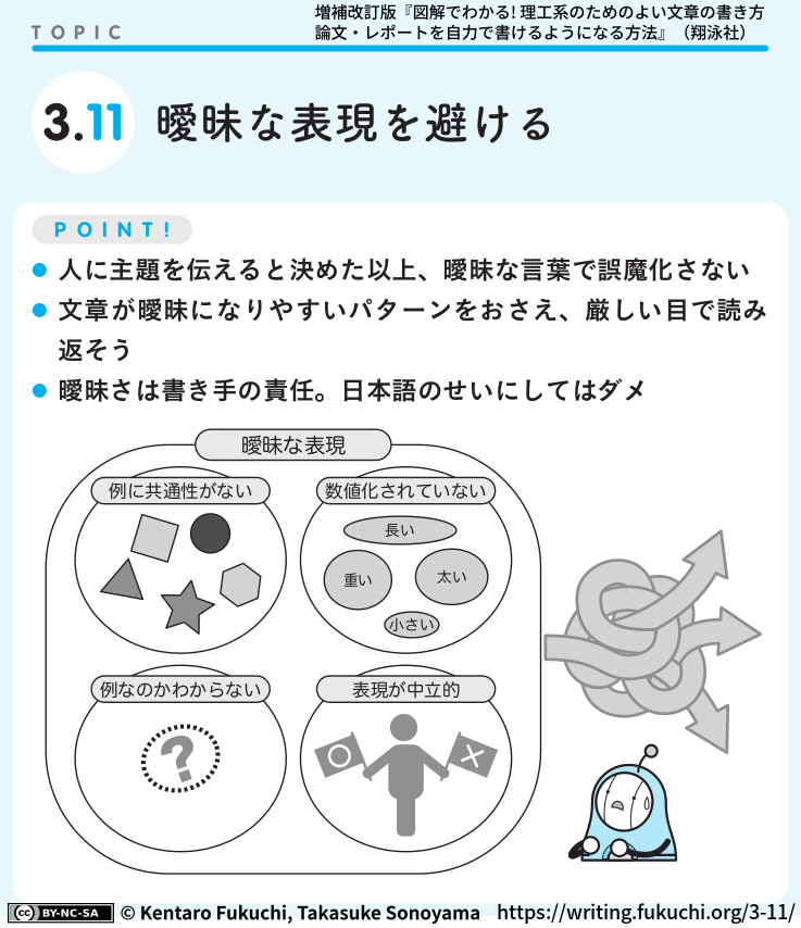 3-11図解