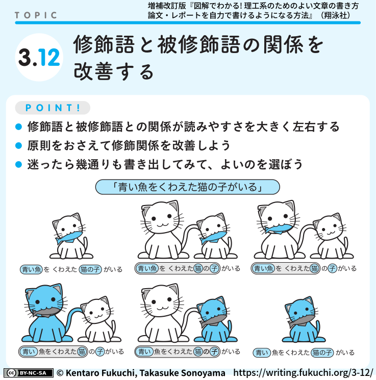 3-12図解