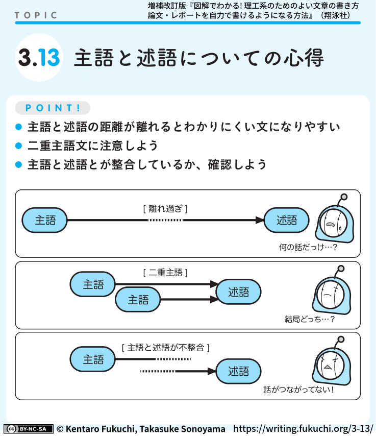 3-13図解