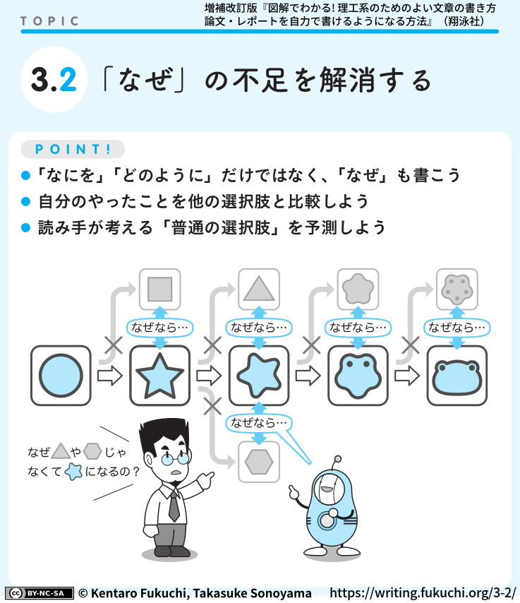 3-2図解