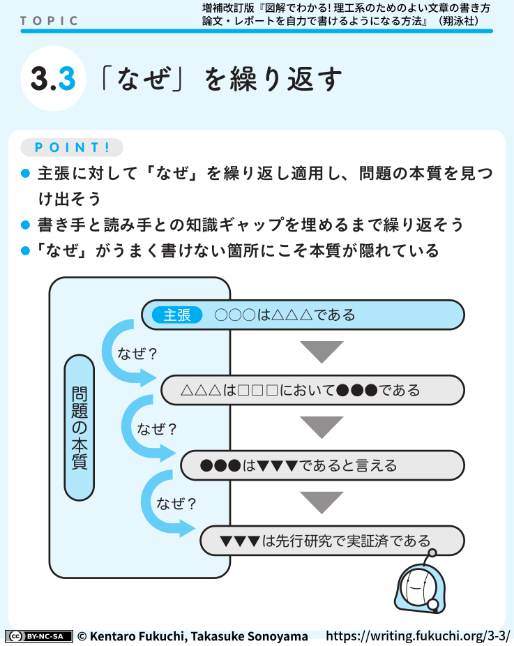 3-3図解