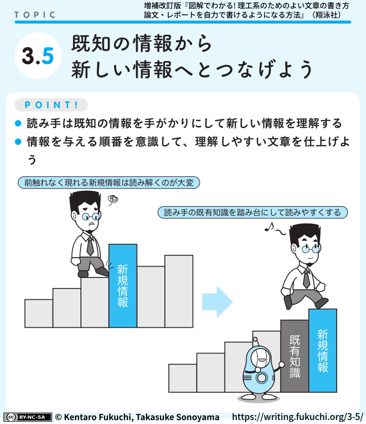 3-5図解