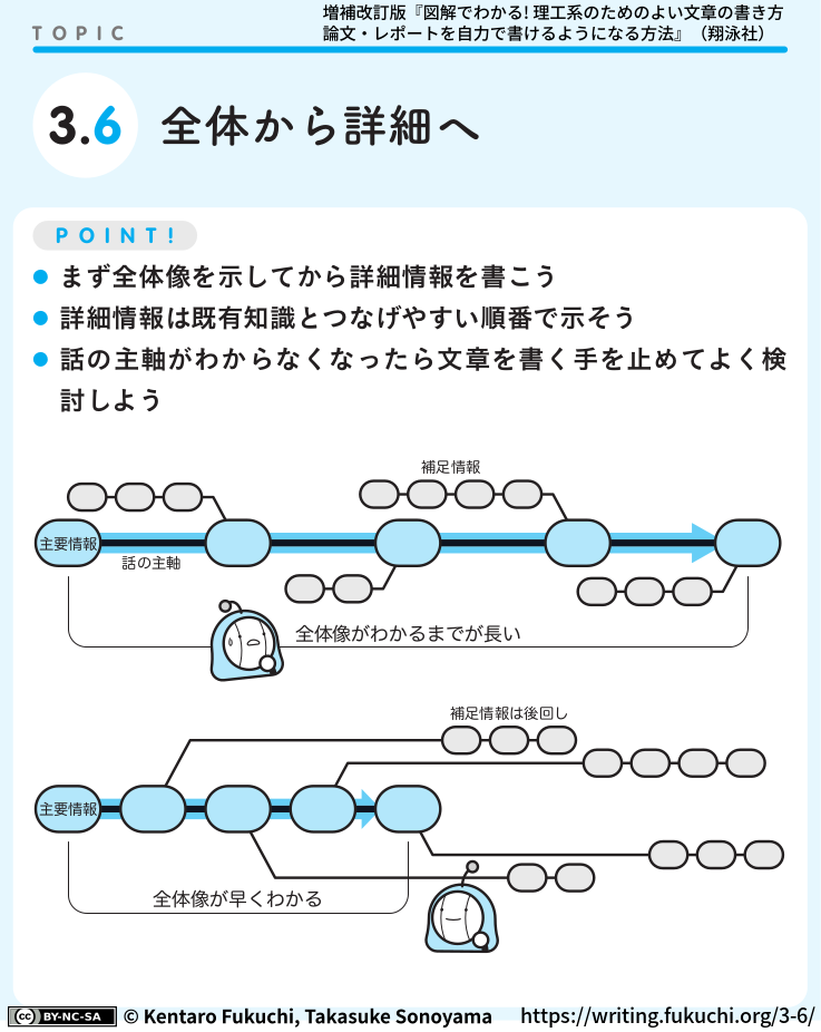 3-6図解