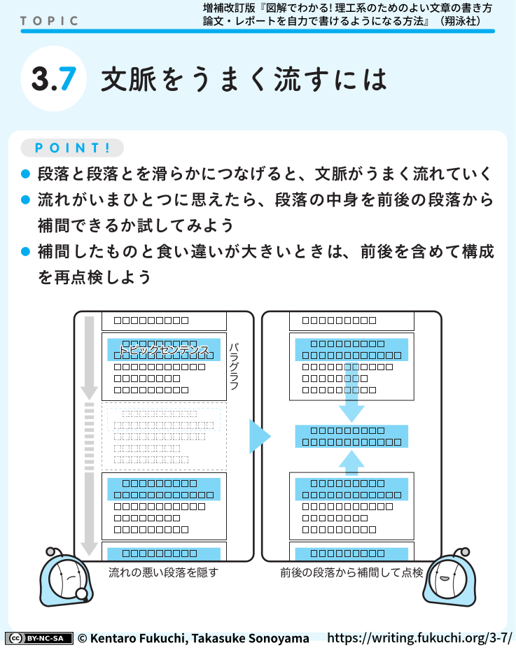 3-7図解