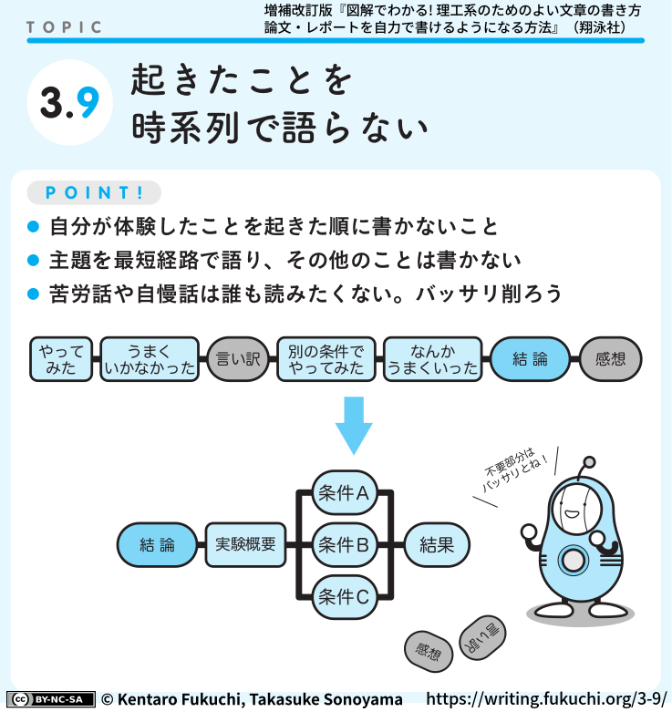 3-9図解