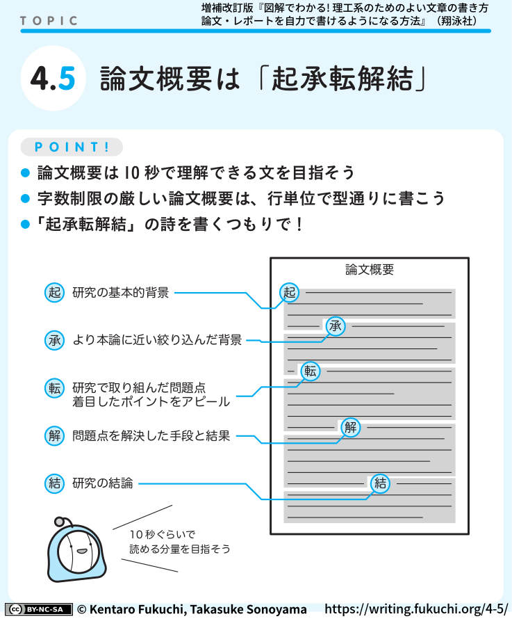 4-5図解