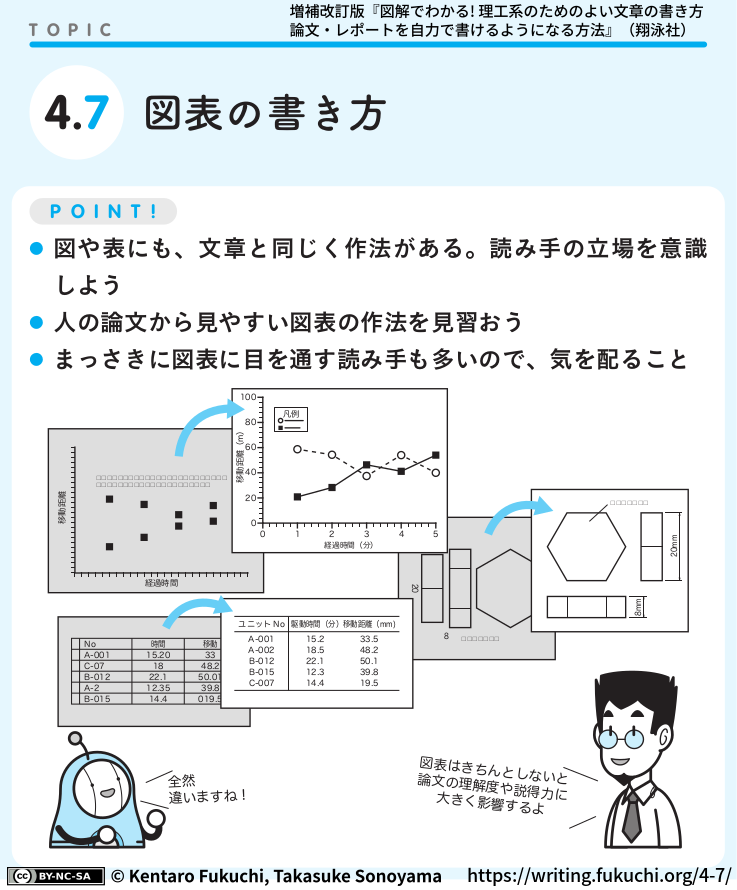 4-7図解