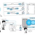 図解の多い文章本