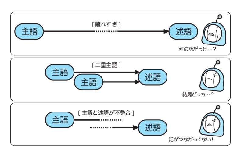 Featured image of post 文法のこと・主語のこと