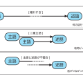 文法のこと・主語のこと